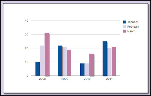 Comparison Chart for 1st Quart 2008-2011